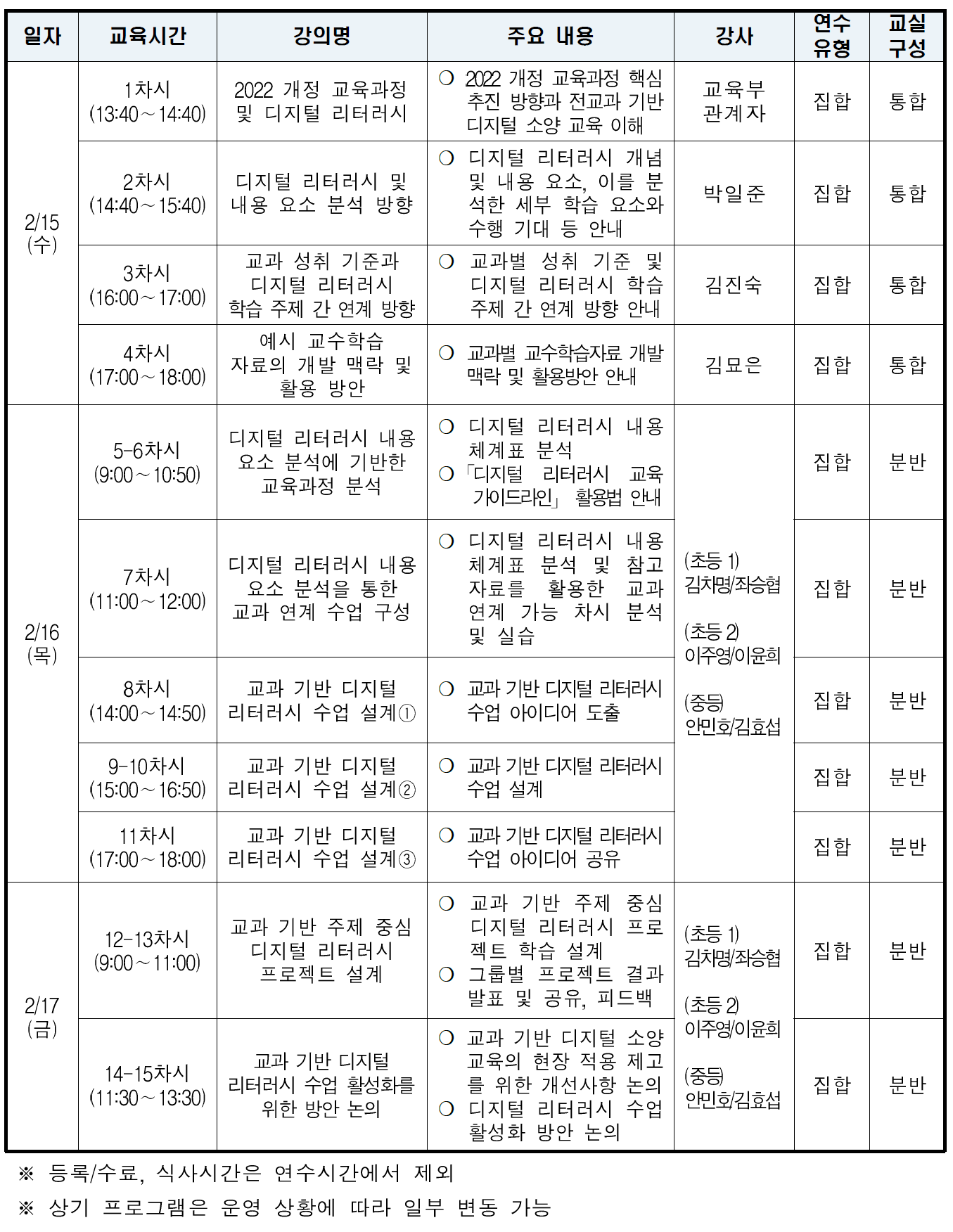 연수프로그램에 대한 이미지 - 테이블로 새롭게 할 예정